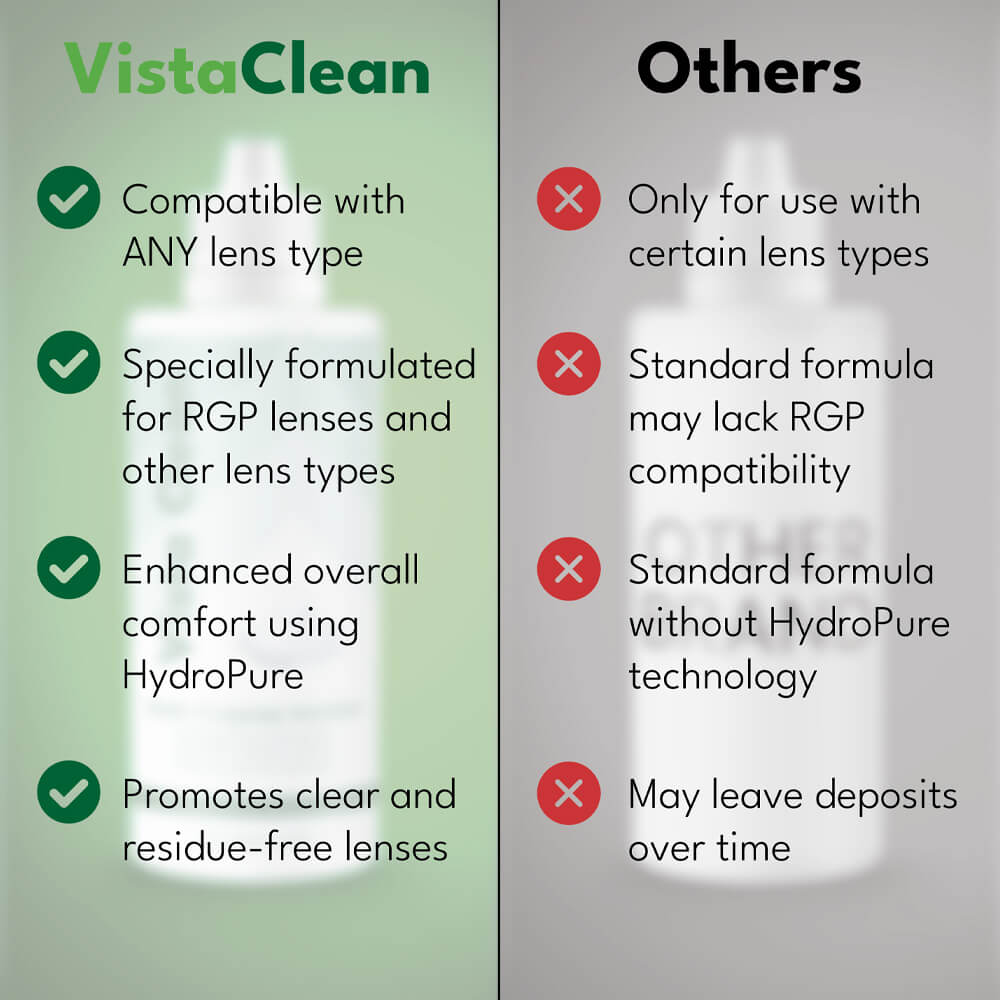 Vista Clean Multi-Purpose Solution - 3.4 fl oz - 4