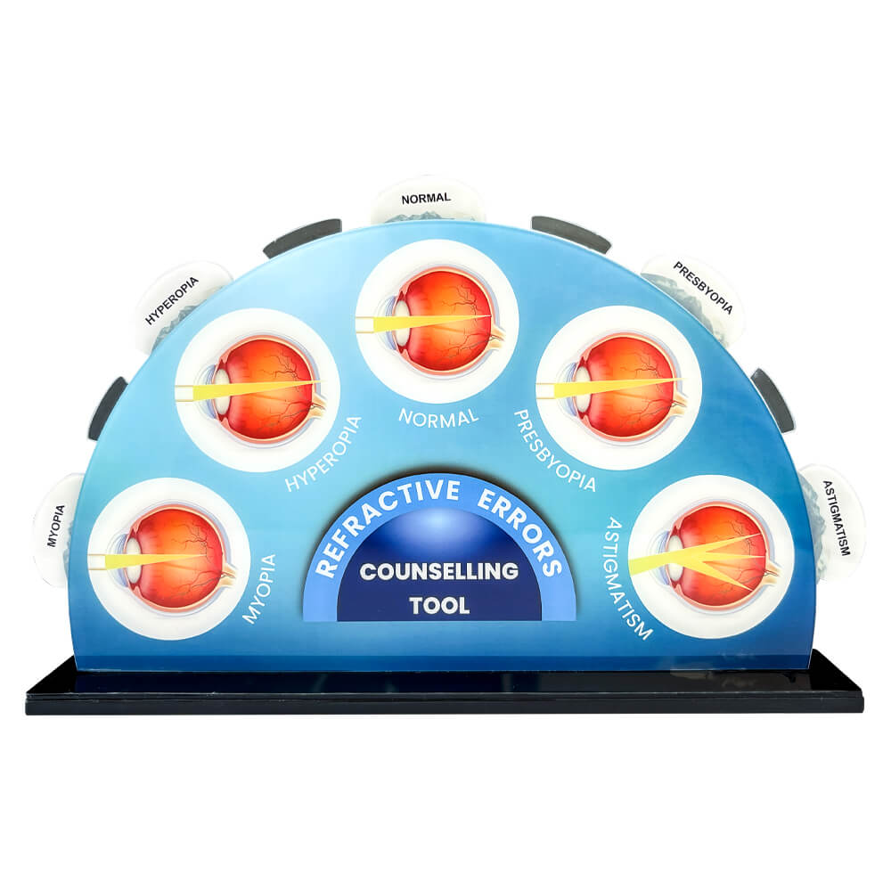 Refractive Errors Counseling Tool