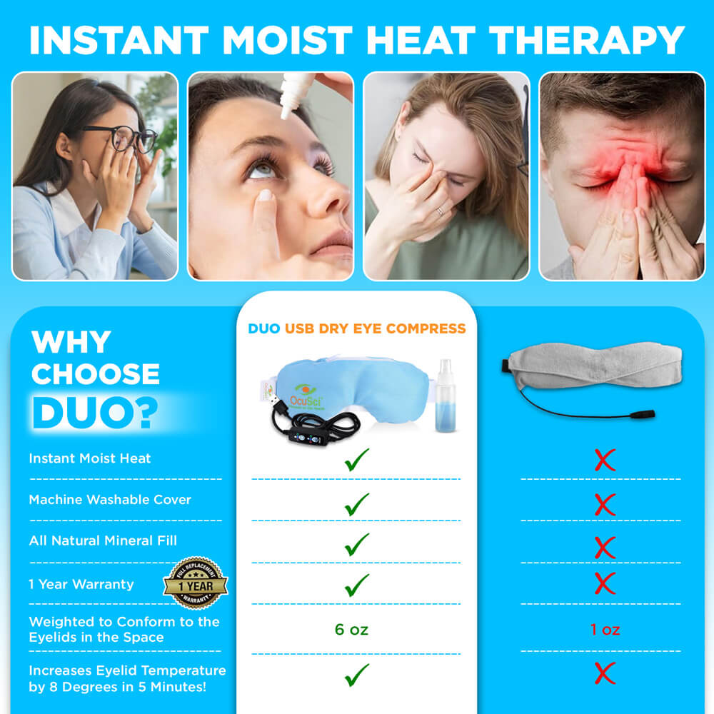 Duo USB Instant Moist Heat Eye Compress - 2